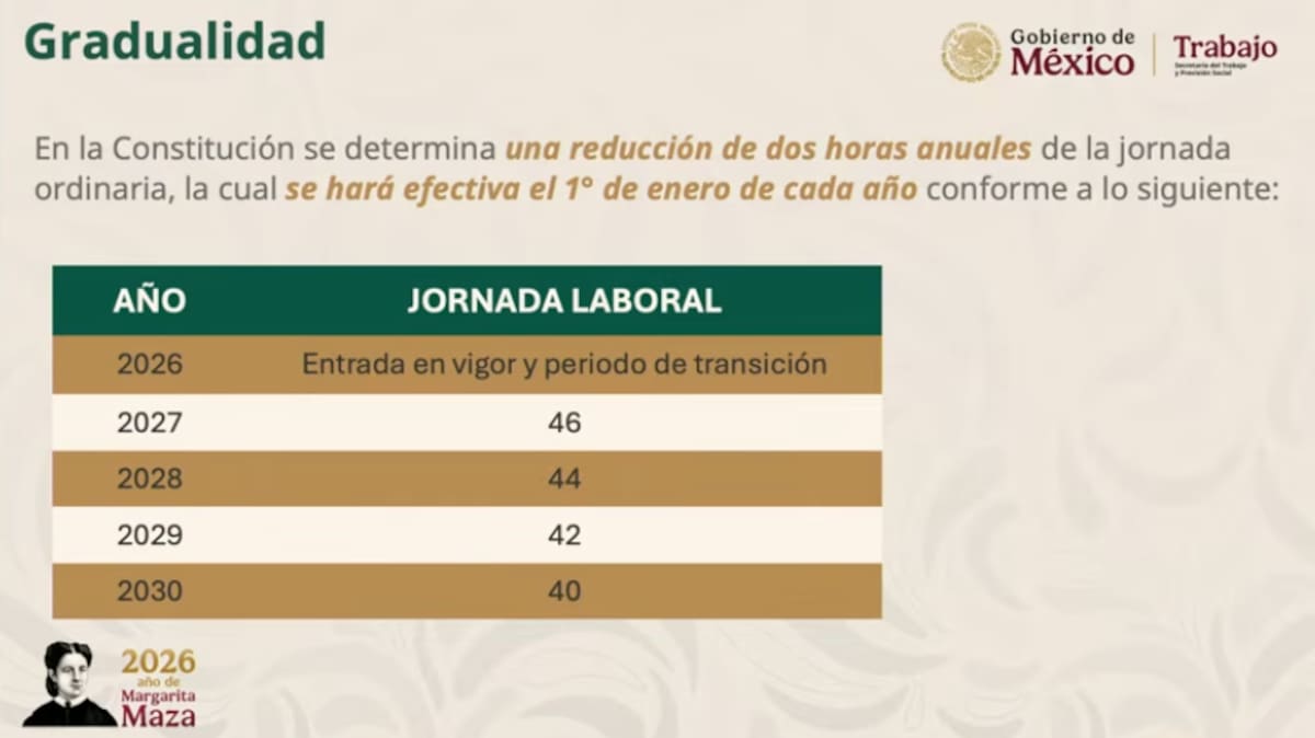 Jornada Laboral de 40 horas. | Crédito: Presidencia/Captura de pantalla