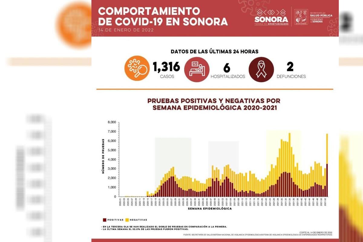 Tres notas que no te debes perder