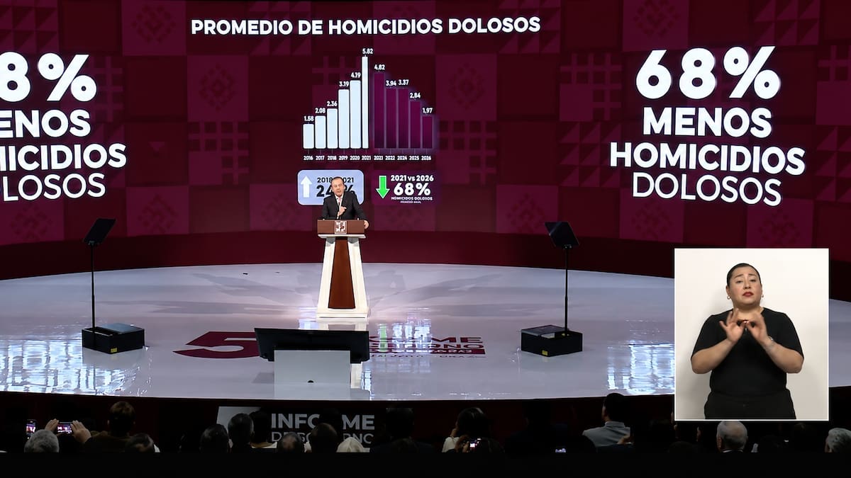 Sonora redujo 68% los homicidios dolosos en cinco años y recuperó territorios ocupados por grupos criminales, destaca Alfonso Durazo en su Quinto Informe de Gobierno
