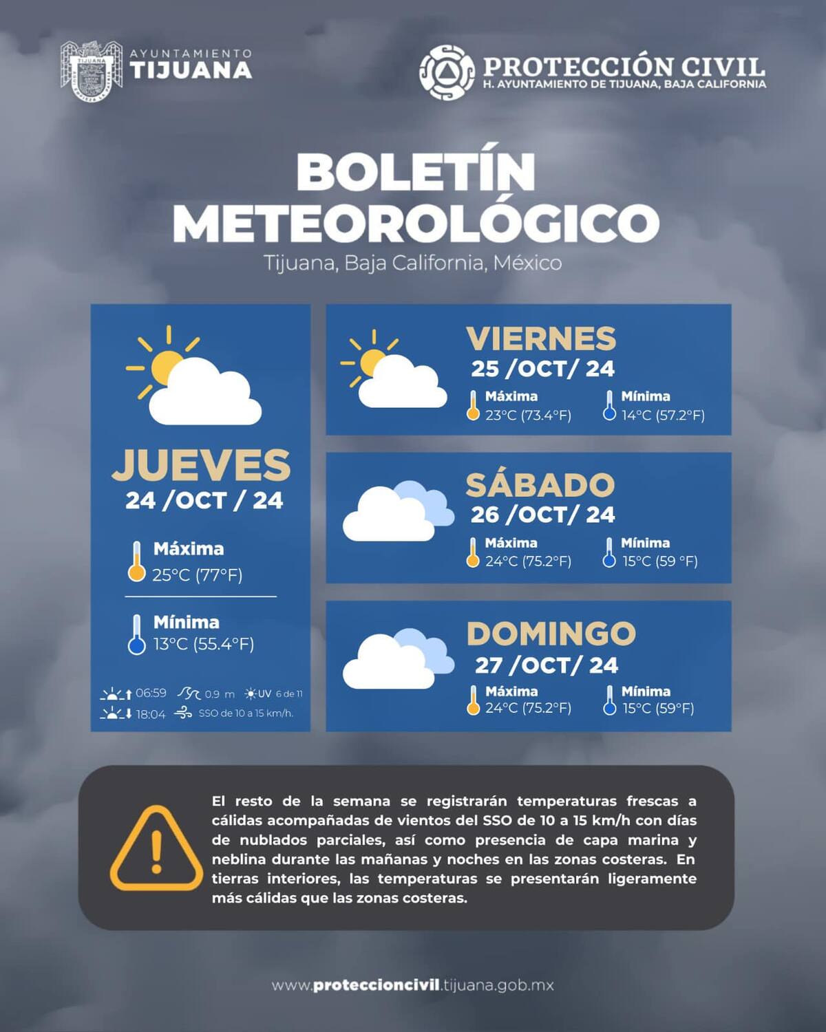 Clima en Tijuana.