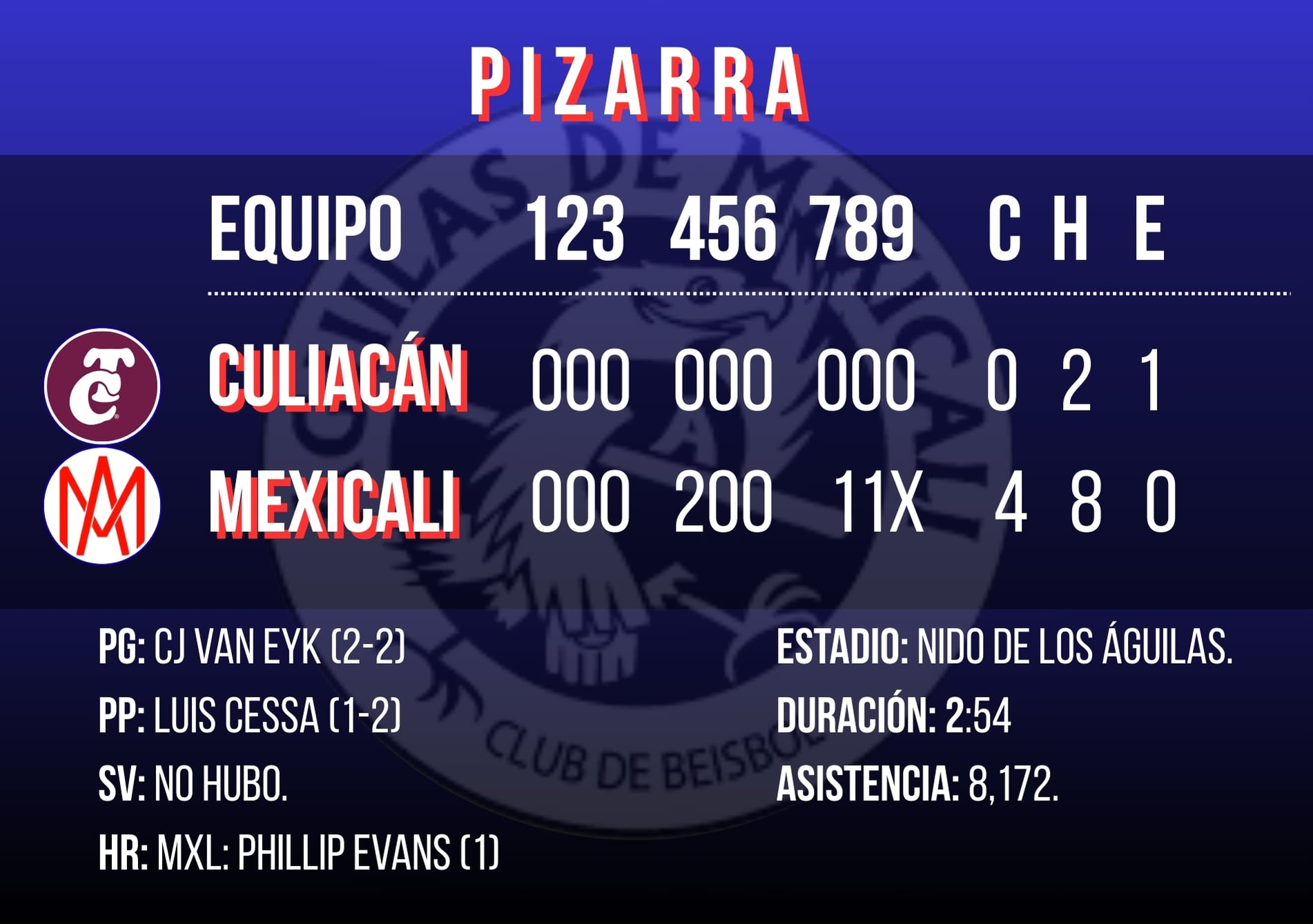 Gráfico: Débora Aguilar/Canva.