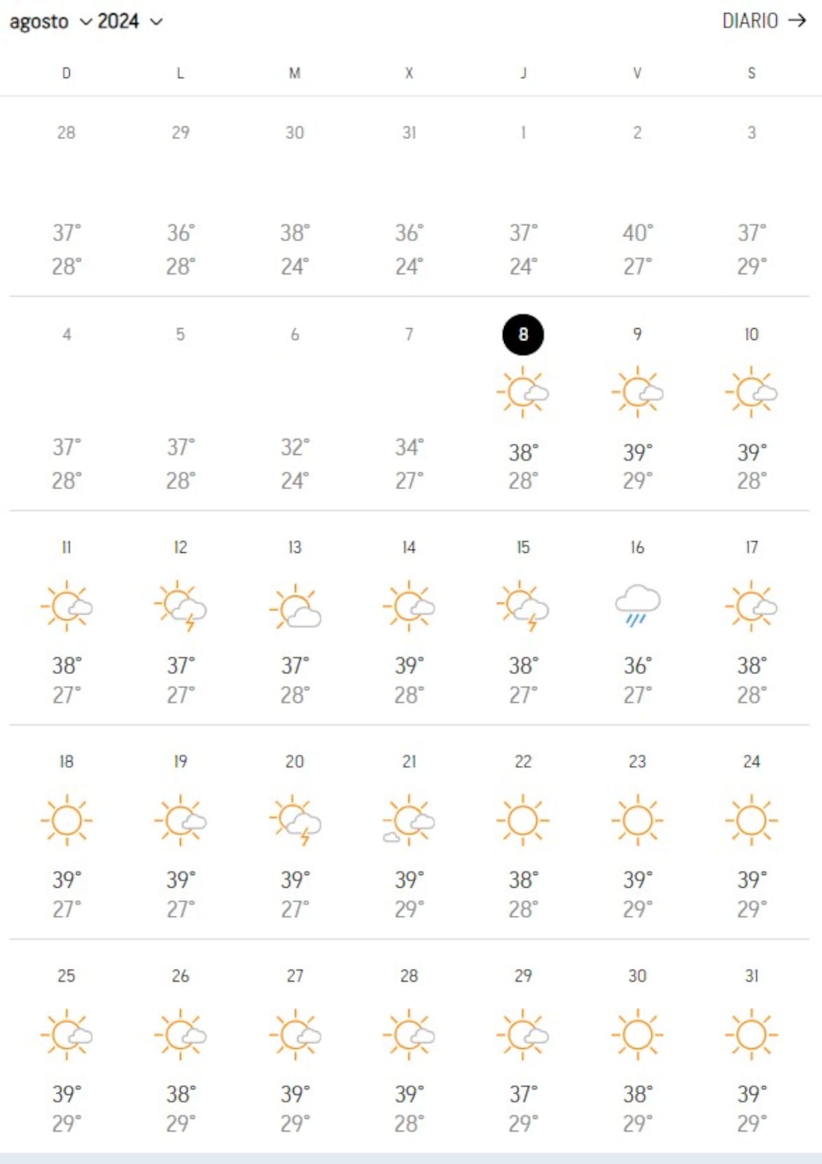 Pronóstico agosto. Foto: Captura de pantalla/AccuWeather