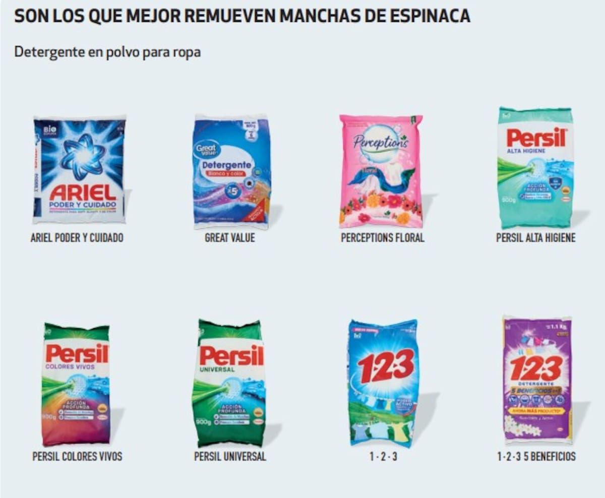 Los mejores detergentes en polvo para ropa según PROFECO | Captura revista del consumidor octubre 2025