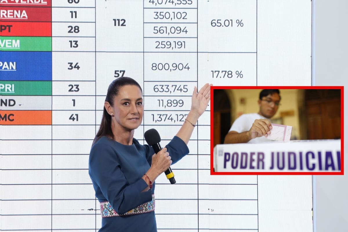 Nueva Corte debe “mirar hacia adelante” y no perseguir a sus antecesores: Sheinbaum