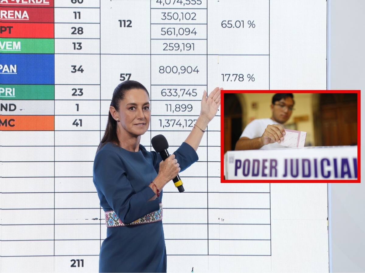 Nueva Corte debe “mirar hacia adelante” y no a perseguir a sus antecesores: Sheinbaum | Crédito: Presidencia/EFE