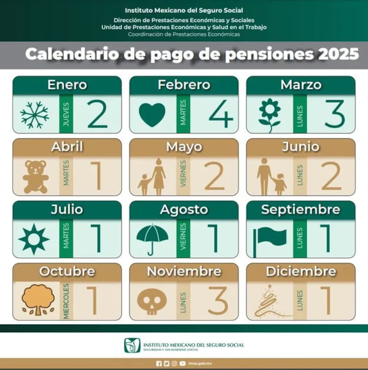Calendario de pagos de pensiones IMSS 2025. Foto: Milenio