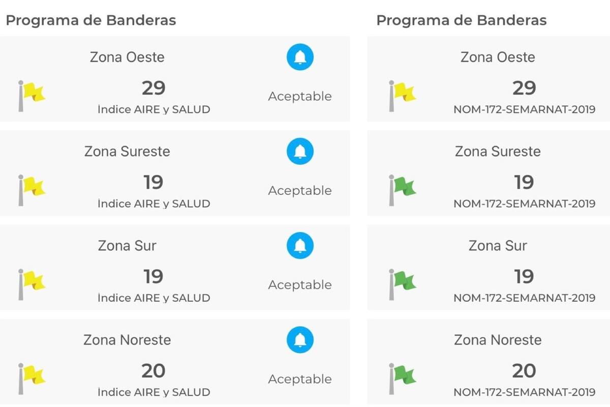 Entra en vigor nueva norma sobre comunicación de la calidad del aire