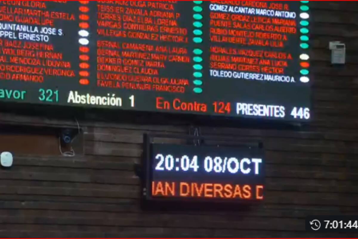 Aprueban diputados Ley de Austeridad Republicana, ¿en qué consiste?