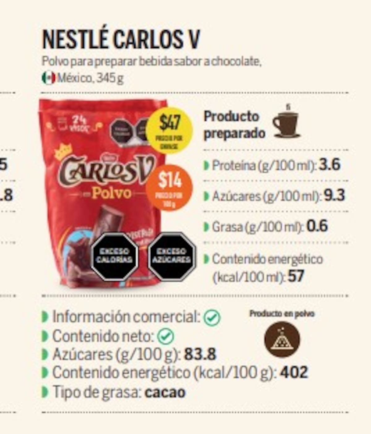 Los mejores chocolates en polvo / Revista del consumidor PRFECO