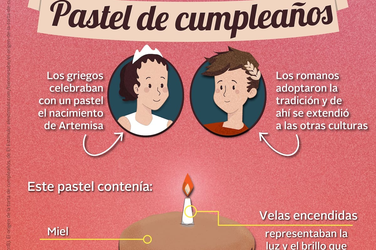 El origen del pastel de cumpleaños