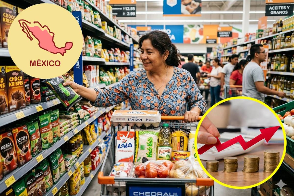 Canasta básica sube a $2,085 en marzo y supera salario mínimo; familias requieren más de $10,000 al mes para alimentos, advierte Anpec