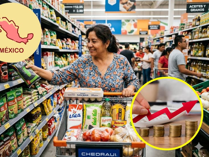 Canasta básica sube a $2,085 en marzo y supera salario mínimo; familias requieren más de $10,000 al mes para alimentos, advierte Anpec