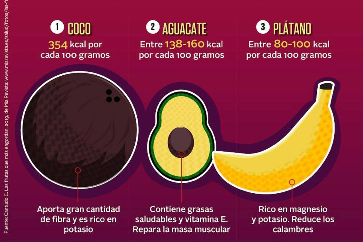 Las frutas que más engordan