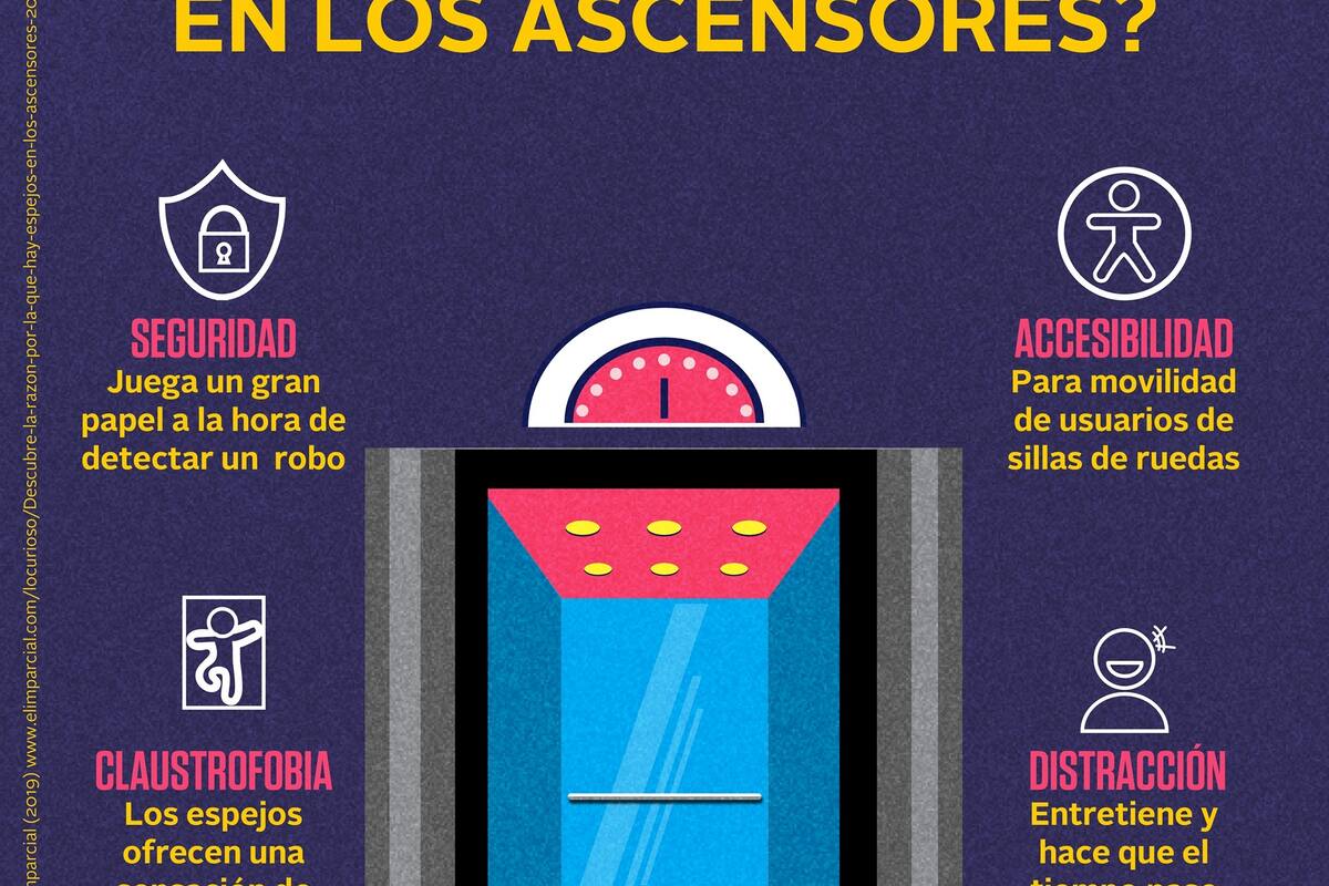 ¿Por qué hay espejos en los ascensores?