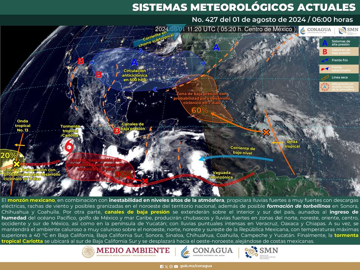 Esquema de los sistemas meteorológicos activos actualmente en México.