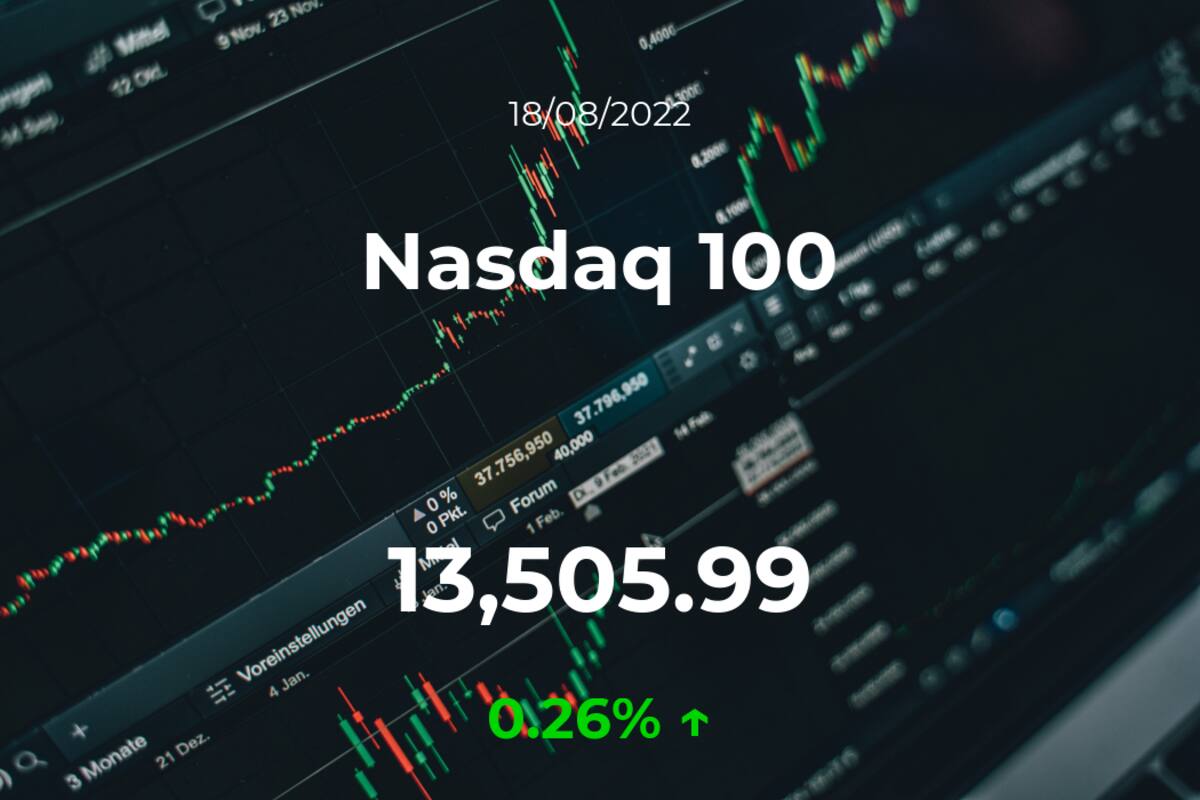 Cotización del Nasdaq 100 del 18 de agosto