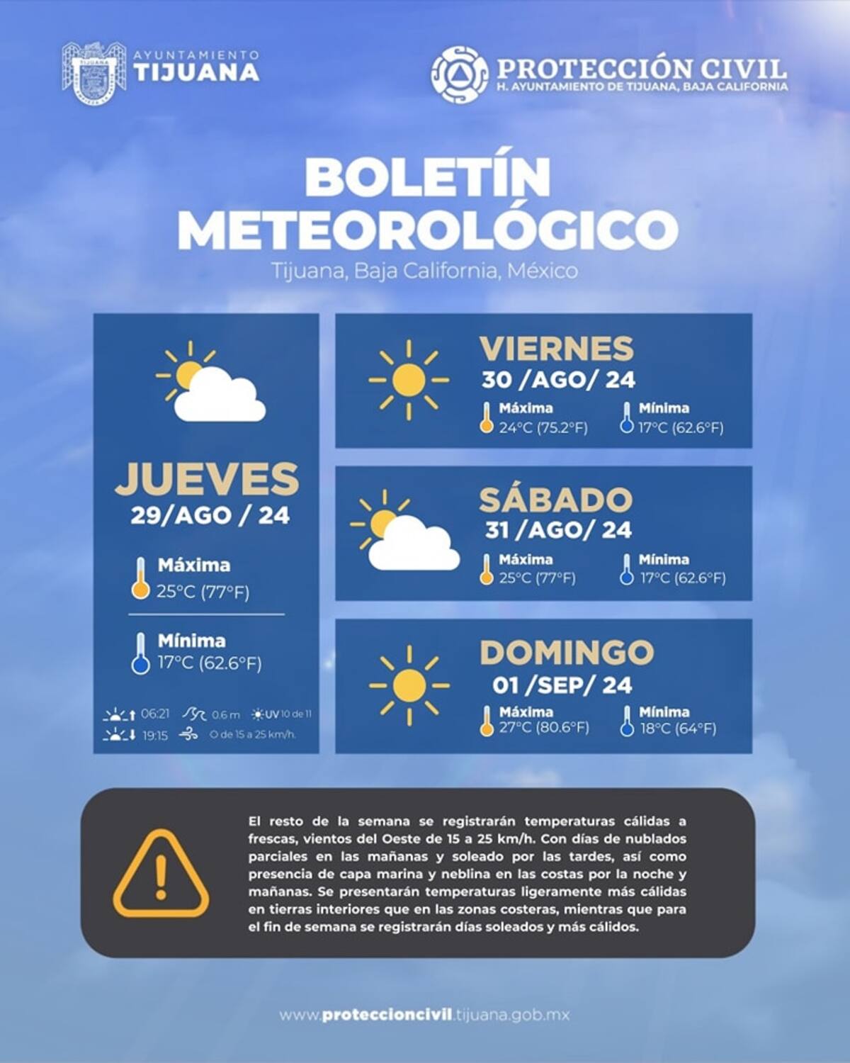 Clima en Tijuana.