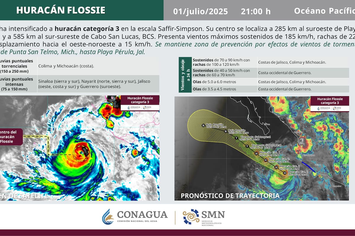 Huracán Flossie se intensifica a categoría 3 y amenaza costas del Pacífico mexicano