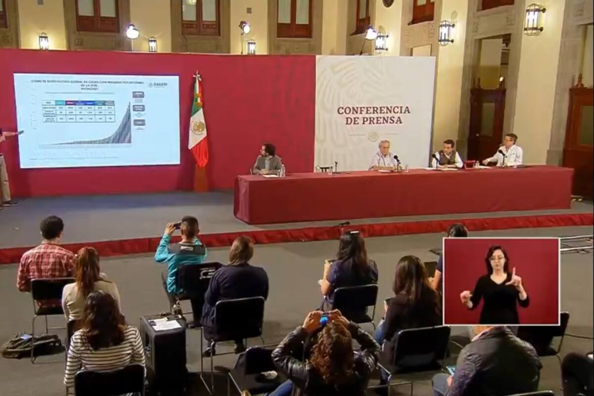 Covid-19 en México: Mil 890 casos confirmados y 79 muertes