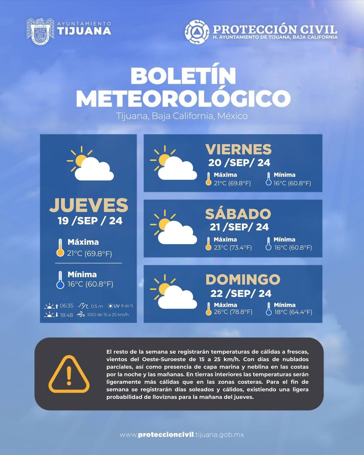 Se espera que las temperaturas aumenten gradualmente durante el fin de semana.