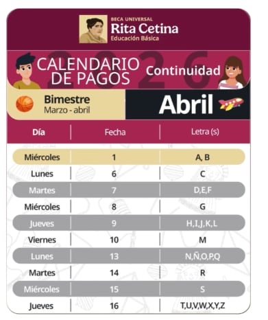 Calendario del pago de la beca Rita Cetina dle mes de abril de 2026 | Captura www.gob.mx