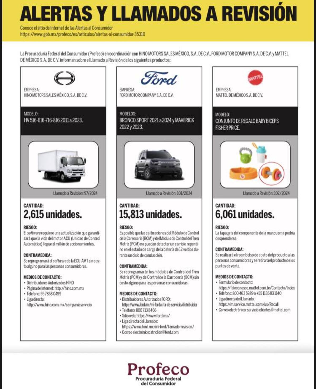 Profeco alerta sobre el juguete Baby Biceps de Mattel por riesgo de asfixia; se ofrece reembolso a los consumidores. / Foto: Profeco, Revista del Consumidor. Edición: Noviembre 2024
