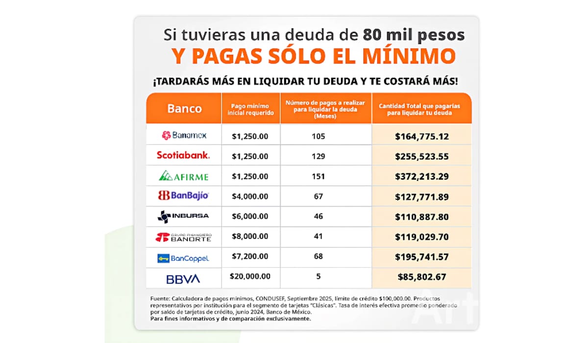 Imagen tomada del sitio oficial de la CONDUSEF.