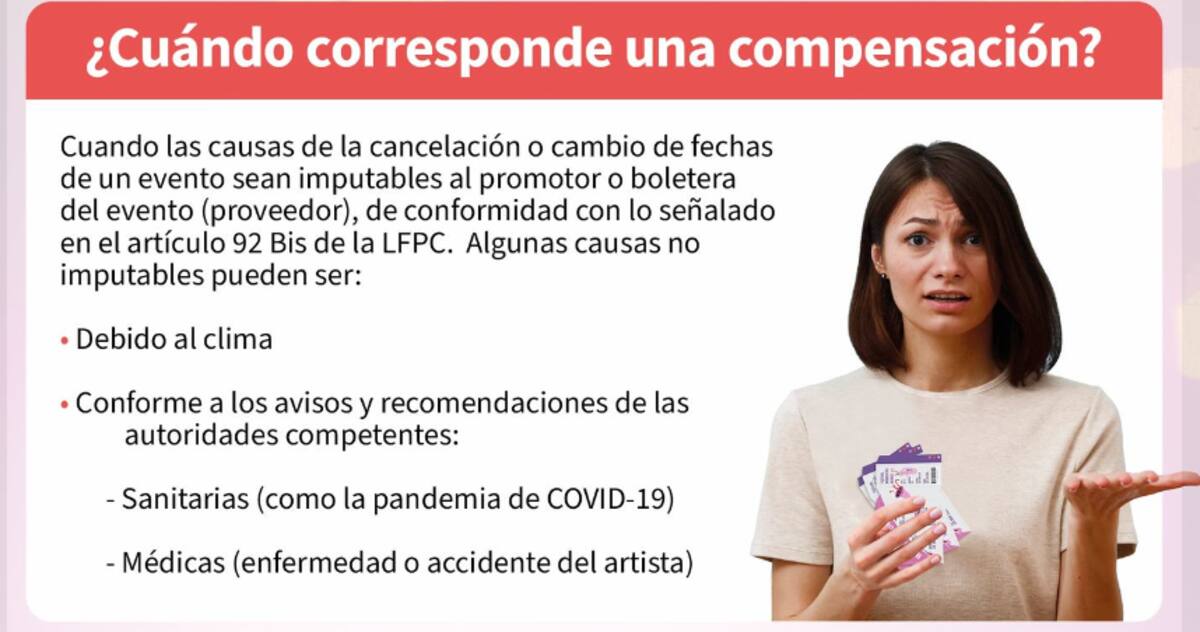 ¿Cuándo corresponde una compensación? / Revista del Consumidor vía Facebook.