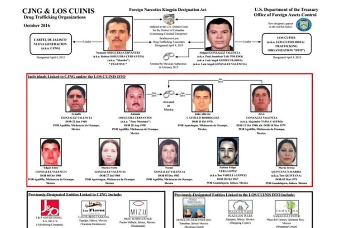 Exhiben 28 negocios de Querétaro por nexos con el CJNG, cuyas cuentas fueron bloqueadas por la UIF