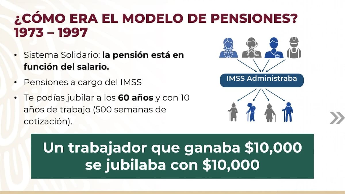 Modelo de pensiones 73-97.