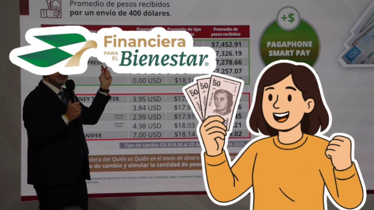Remesas bajo la lupa: Finabien arrasa de nuevo con mejores comisiones y tipo de cambio frente a sus competidores