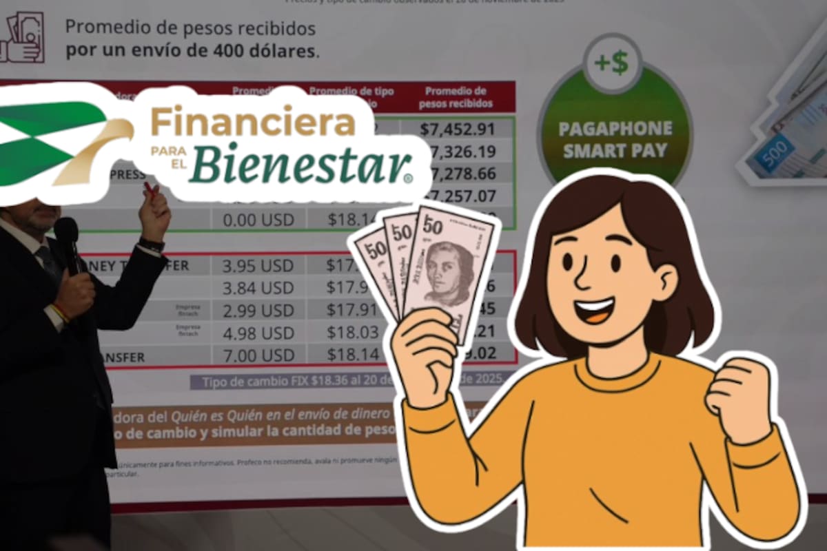 Remesas bajo la lupa: Finabien arrasa de nuevo con mejores comisiones y tipo de cambio frente a sus competidores