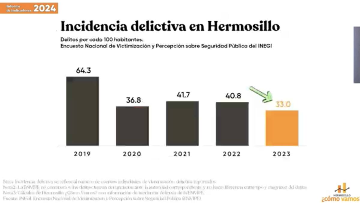Hermosillo, ¿cómo vamos?