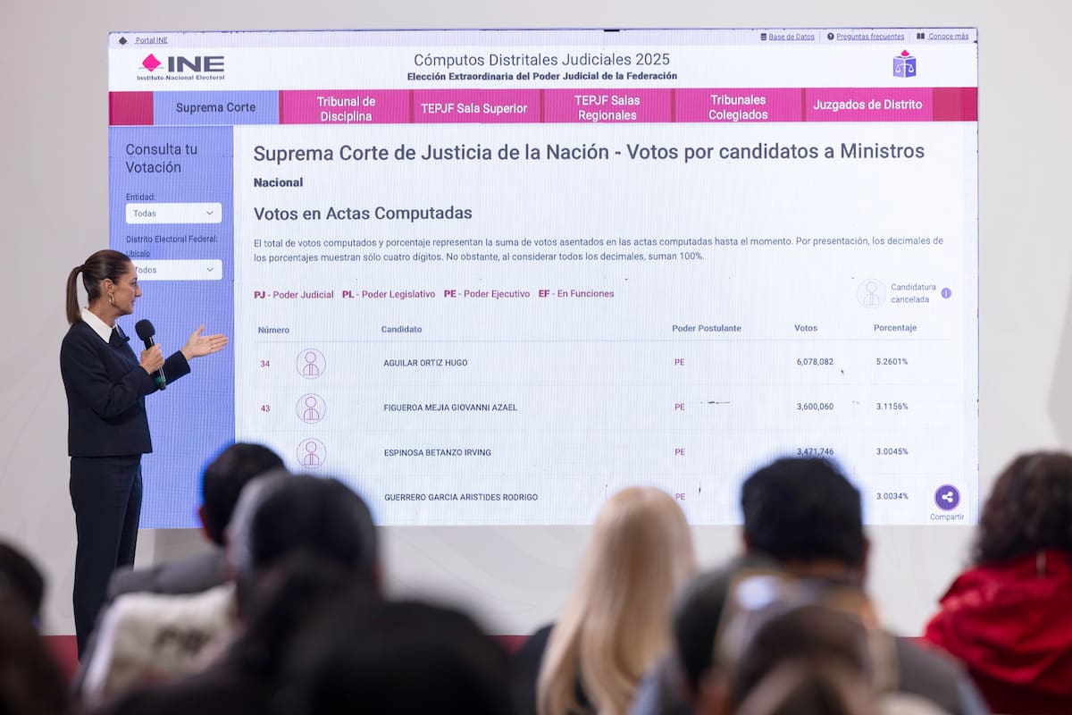 Nueva Corte debe dar ejemplo de “austeridad, profesionalismo y justicia”: Sheinbaum