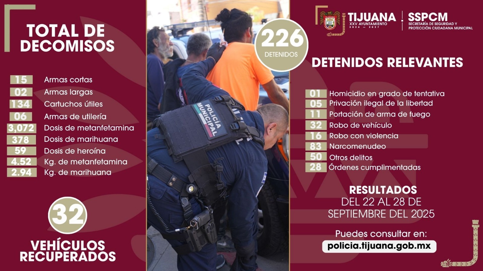 Capturan a más de 200 presuntos delincuentes a finales de septiembre