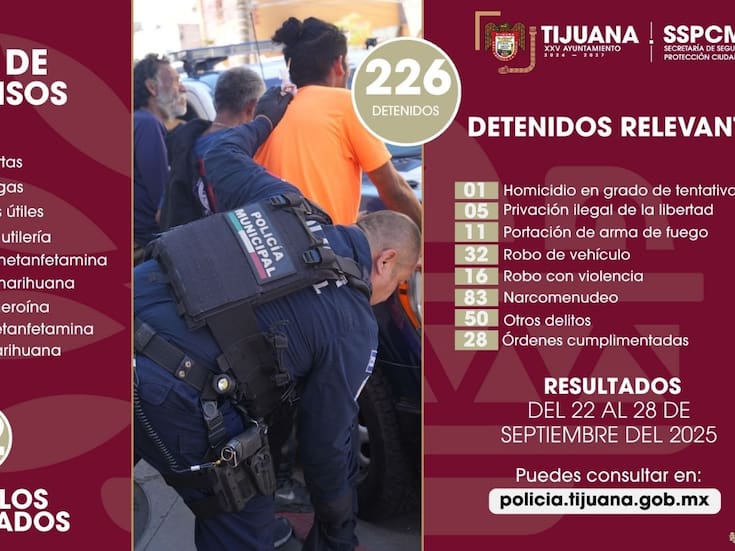 Capturan a más de 200 presuntos delincuentes a finales de septiembre