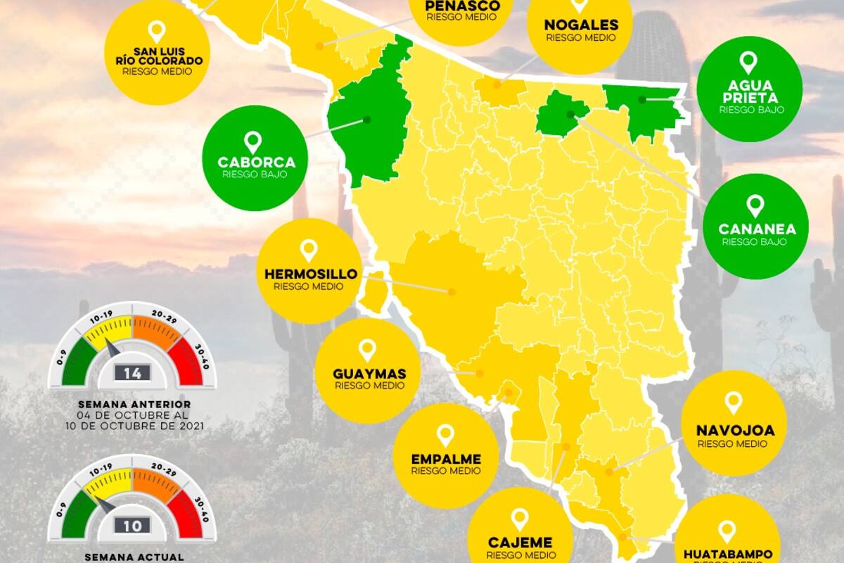 Tres municipios pasan al color verde en semáforo Covid; Hermosillo continúa en amarillo
