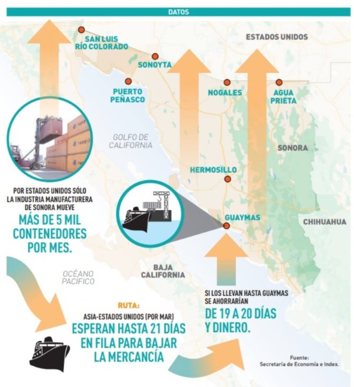 Inversores internacionales ven en Guaymas la solución al congestionamiento de Long Beach