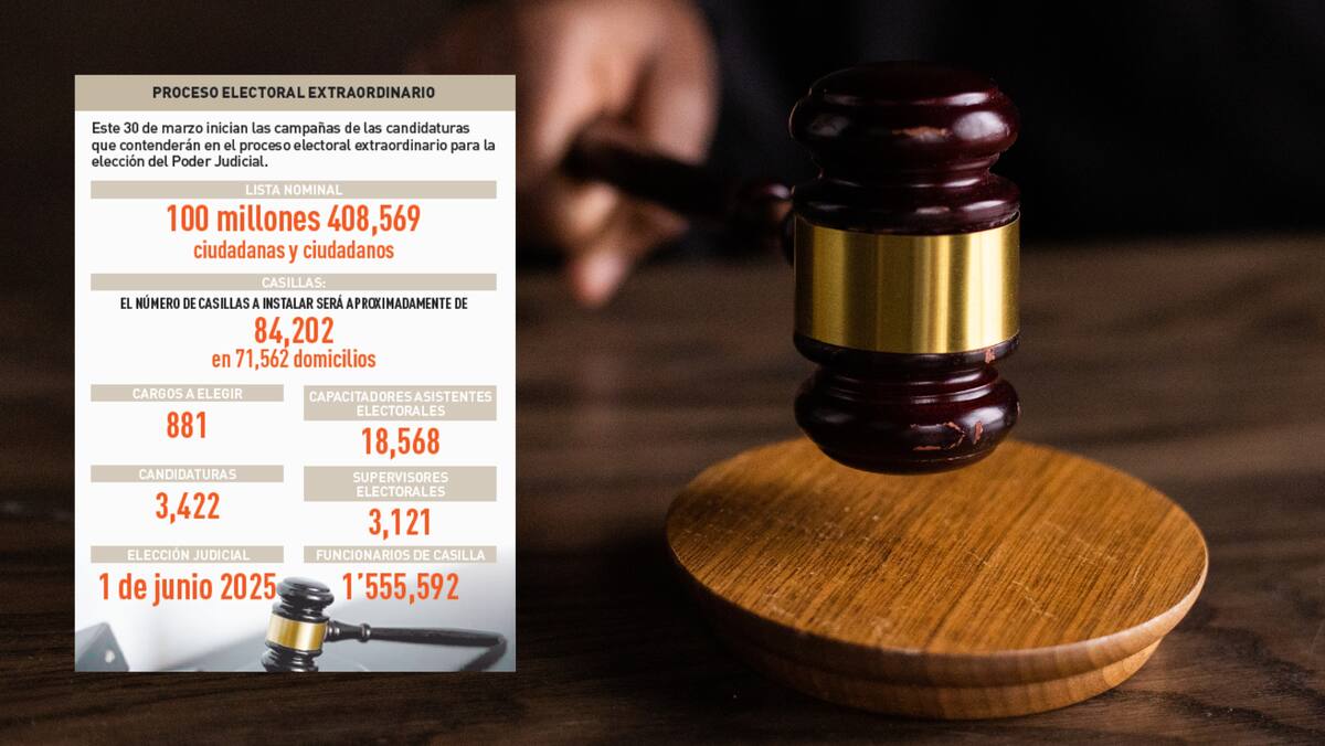 Hoy, domingo 30 de marzo, dan comienzo las campañas para la elección del 1 de junio del Poder Judicial. Foto: Agencia Reforma, Canvas