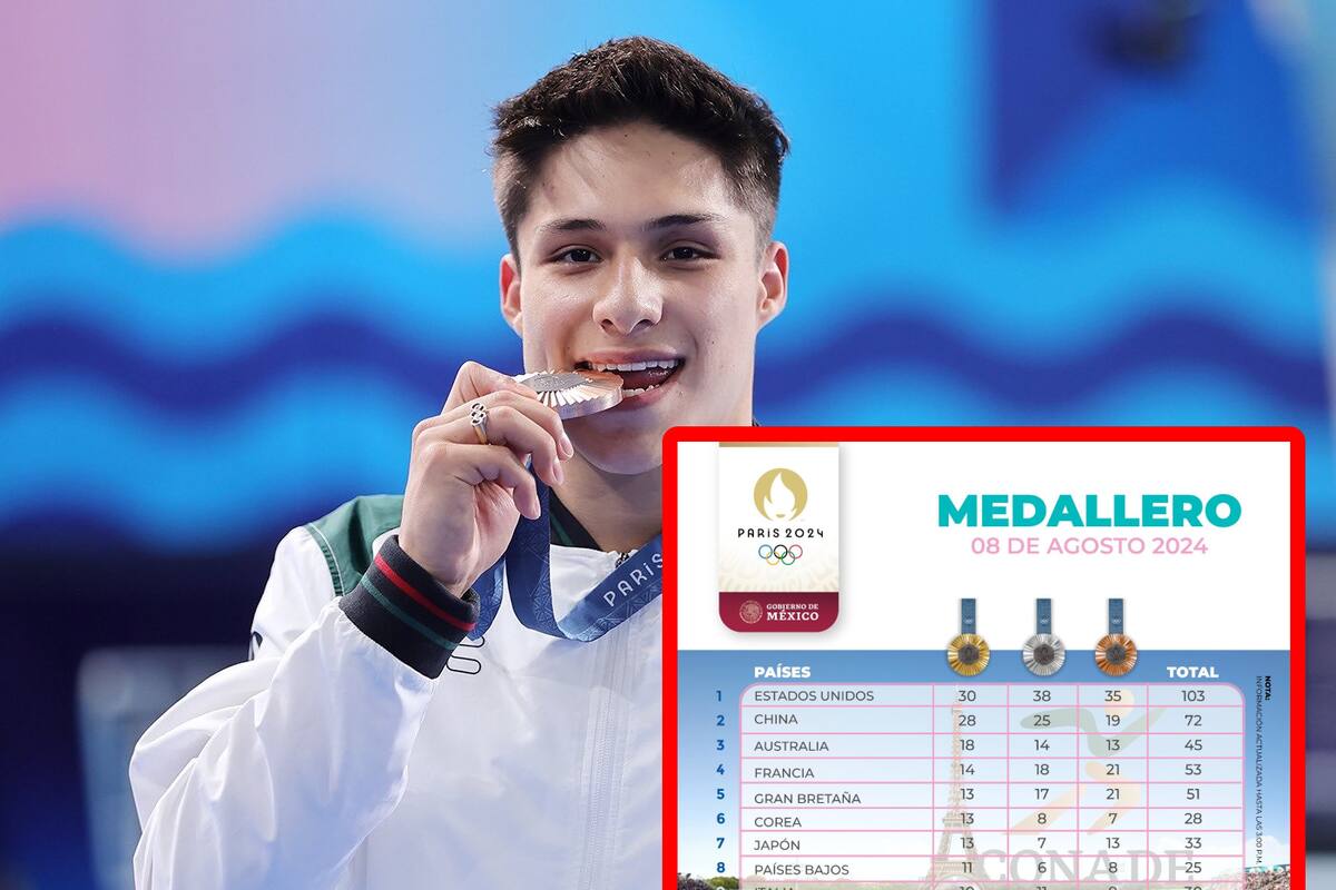 Medallero de los Juegos Olímpicos de París 2024 - Actualización al 8 de agosto