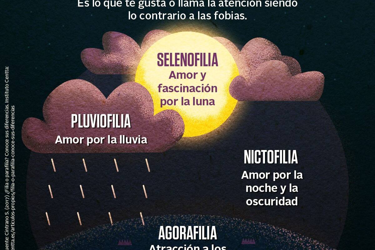 ¿Qué es una filia?