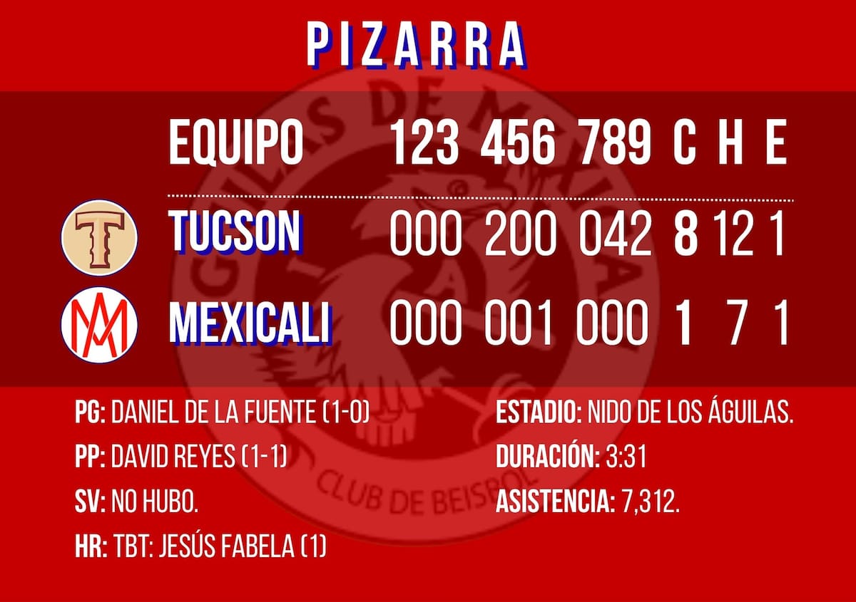 Débora Aguilar/Canva.