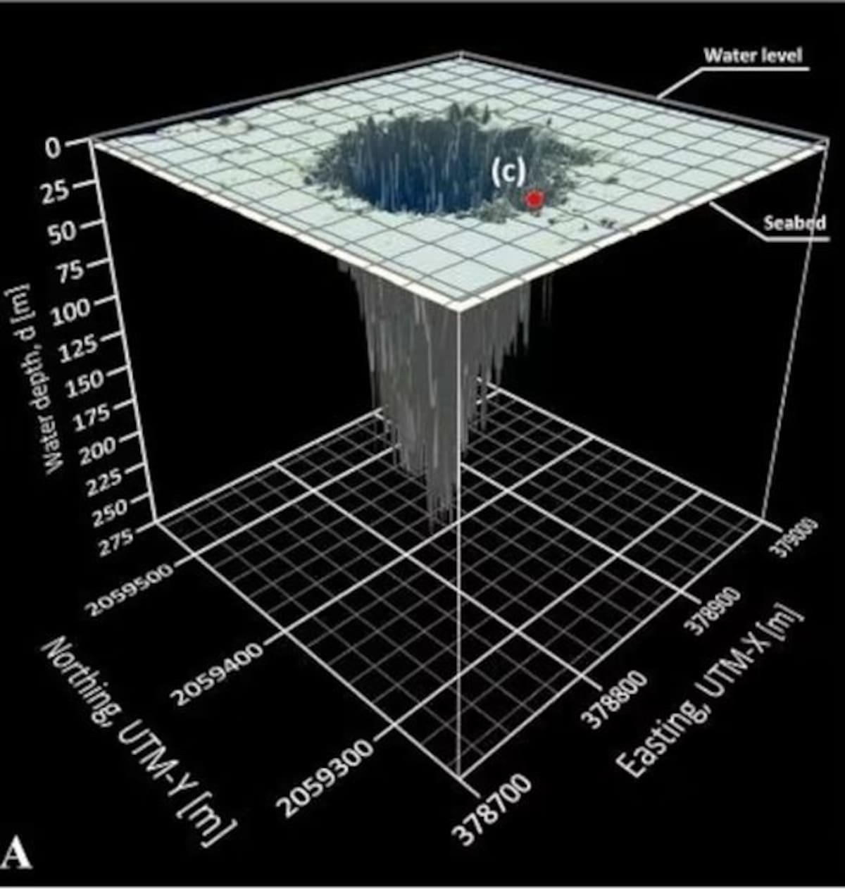 Esquema de la forma que tendría el Gran Agujero Azul, cráter marino entre México y Belice. | Frontiers Marine Sciences
