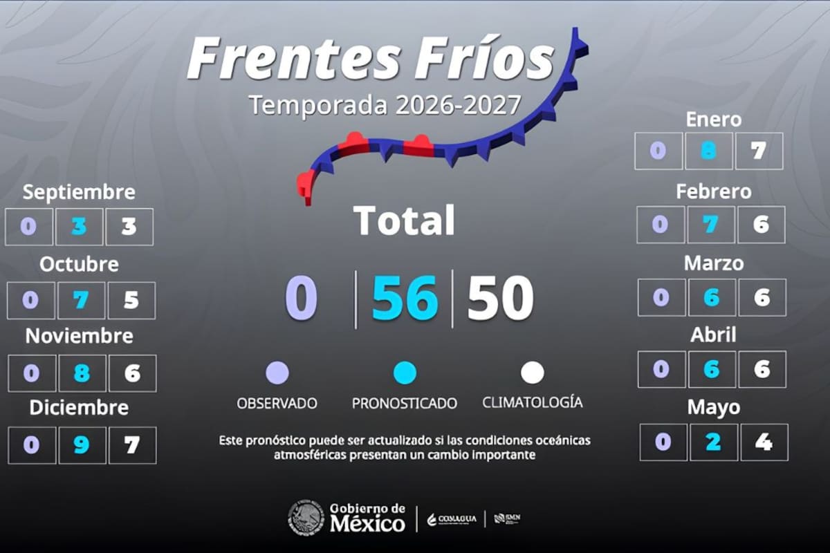 Frentes fríos 2026-2027: Cuántos vienen y cuándo entran