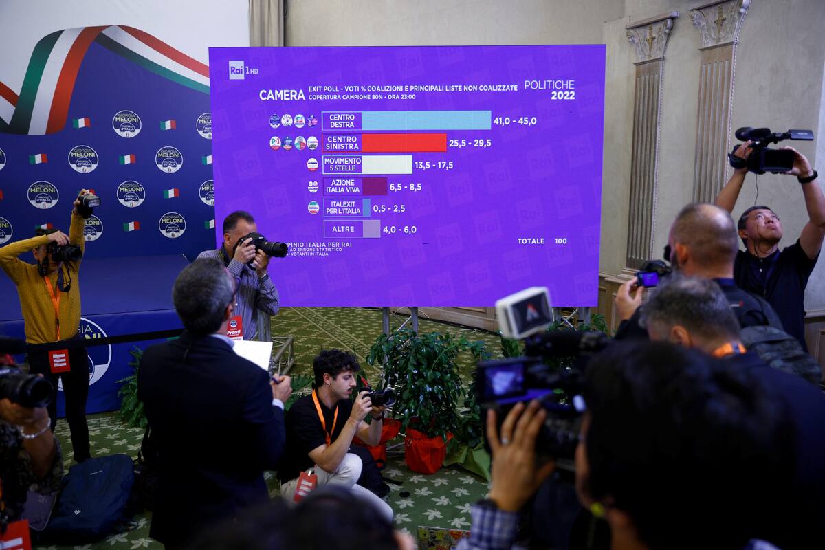 Sondeos a boca de urna aparecen en una pantalla de la sede de los Hermanos de Italia antes de que Giorgia Meloni hable con los medios de comunicación durante la noche electoral, en Roma, Italia. 25 de septiembre, 2022. REUTERS/Guglielmo Mangiapane