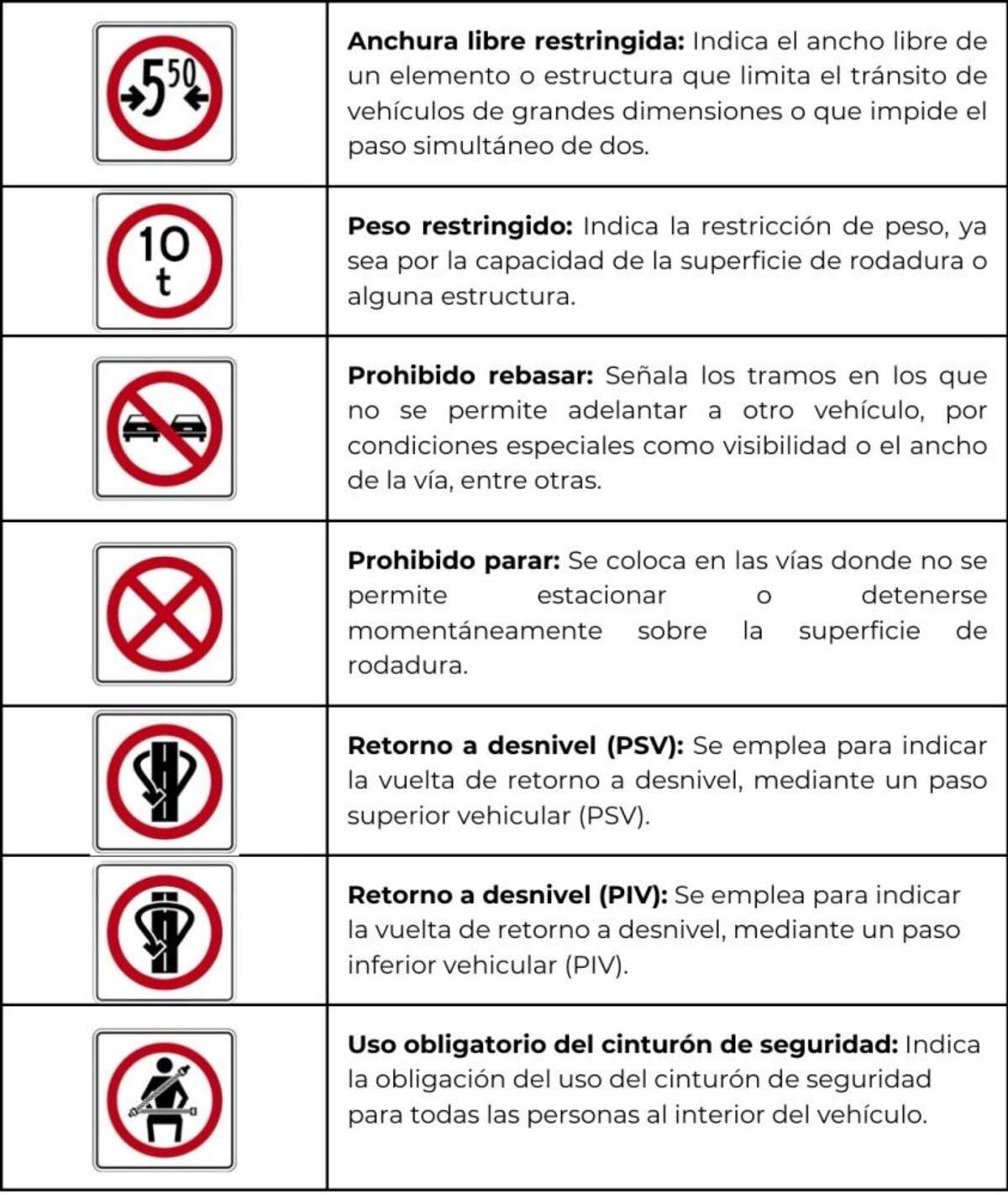 Guía de señales viales para esta Semana Santa 2025