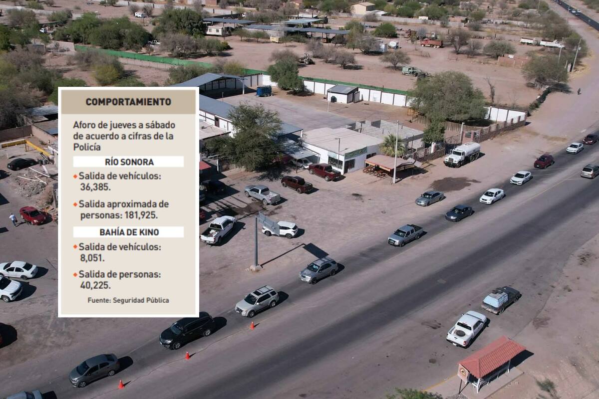 Semana Santa 2025: Repunta flujo de viajeros a playas y pueblos de Sonora