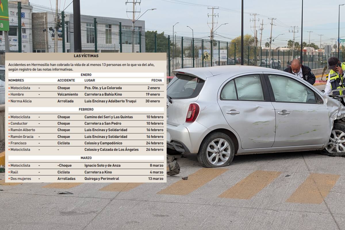 Consterna muerte de madres de familia arrolladas ayer en bulevar Quiroga y Perimetral