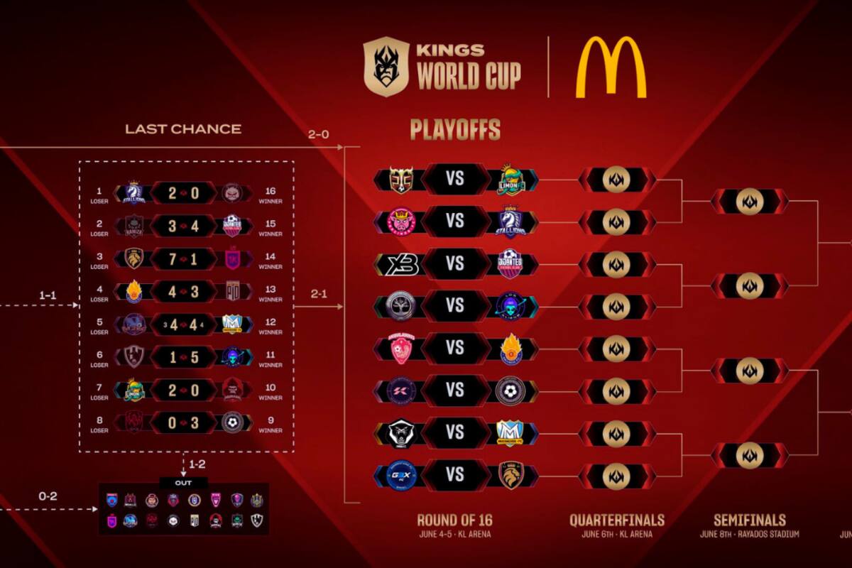 Kings League: Así llegan los 16 equipos clasificados a los Octavos de Final de la Kings World Cup