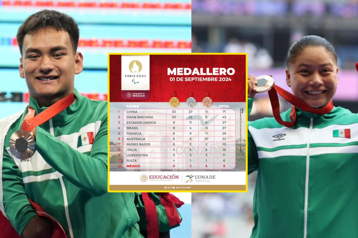 Medallero de los Juegos Paralímpicos de París 2024: 1 de septiembre